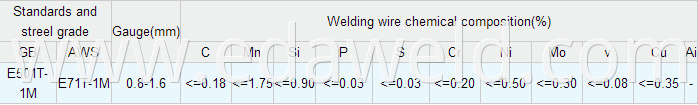 Flux Cored Welding Wires E71T-1M